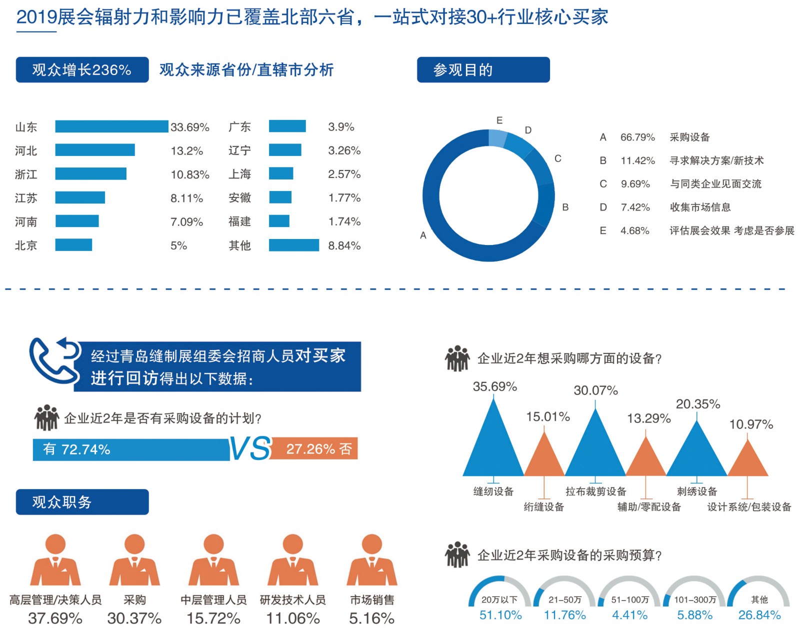 青島國際縫制設備展覽會
