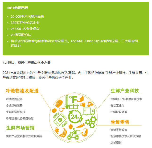 全亞冷鏈技術與配送展覽會