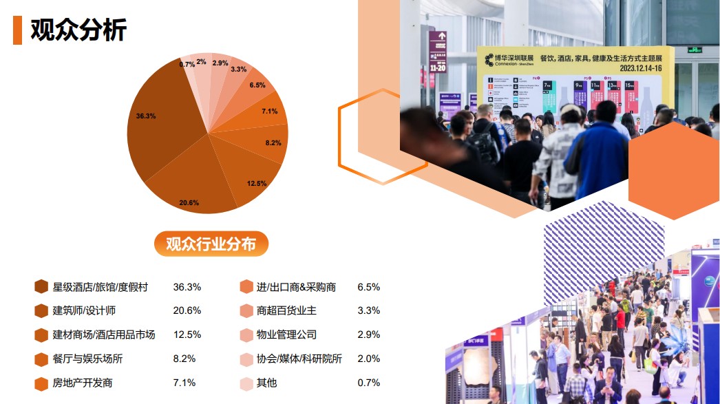 深圳國(guó)際酒店及商業(yè)空間博覽會(huì)