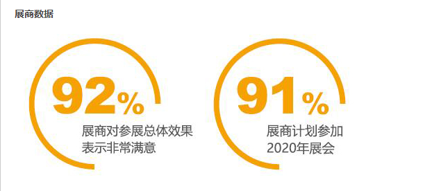 全亞冷鏈技術與配送展覽會