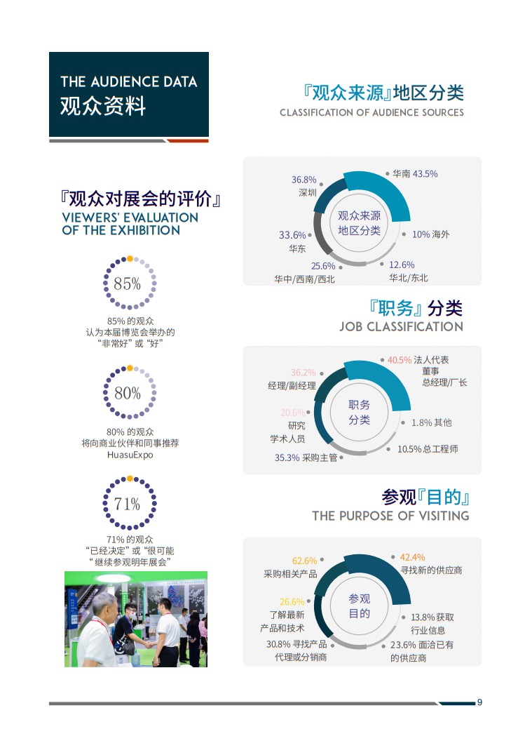 深圳國際塑料橡膠工業展覽會